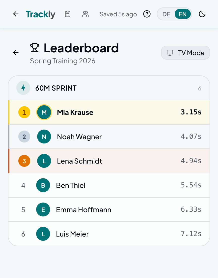 Trackly session leaderboard showing six athletes ranked by their 60m sprint times with podium highlighting for the top three